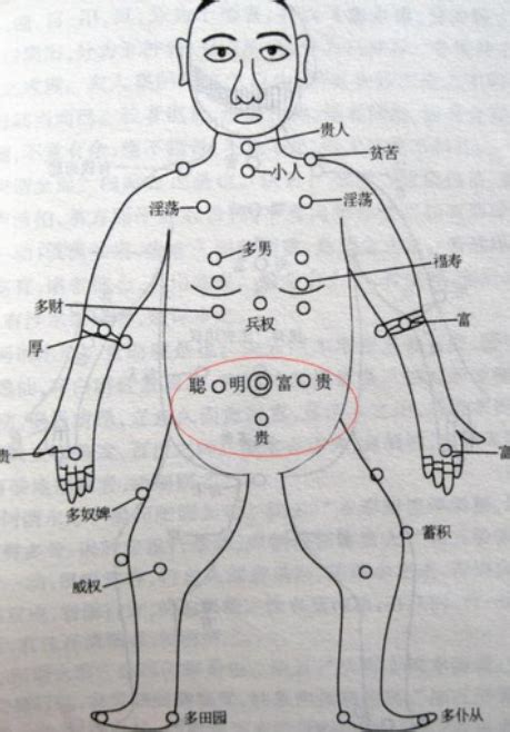 胸上长痣|痣相图解：男女胸前有痣代表什么？